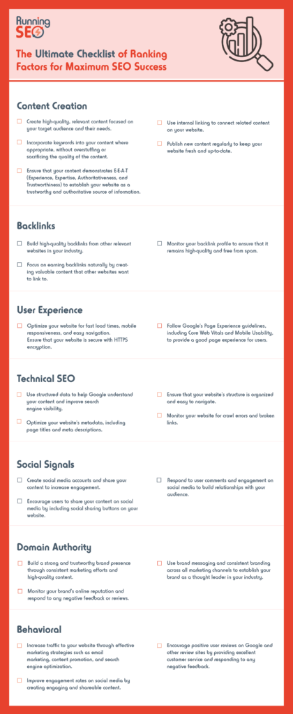 Checklist breaking down Content Creation, Backlinks, User Experience, Technical SEO, Social Signals, Domain Authority (PageRank), and Behavioral Ranking Factors